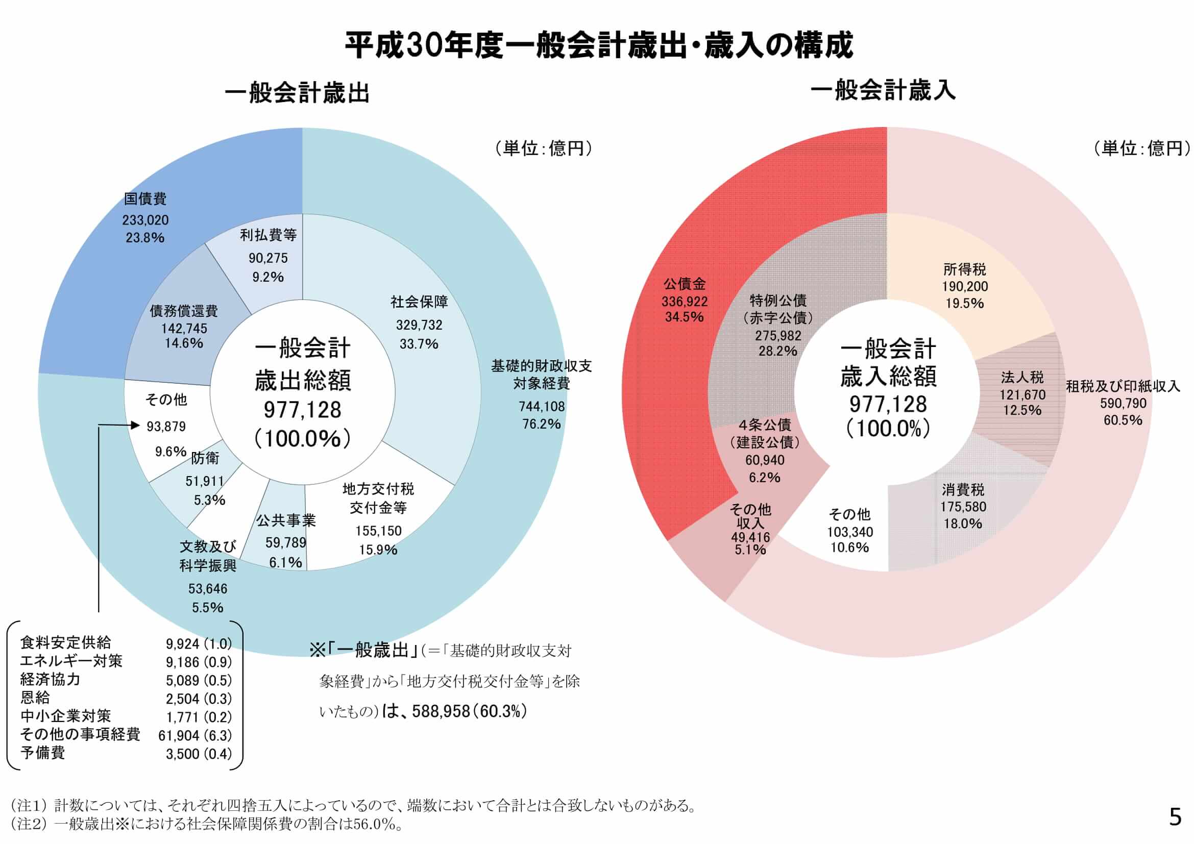 国　税収