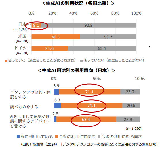 令和６年版情報通信白書（概要）