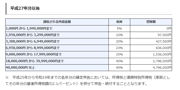 所得税率